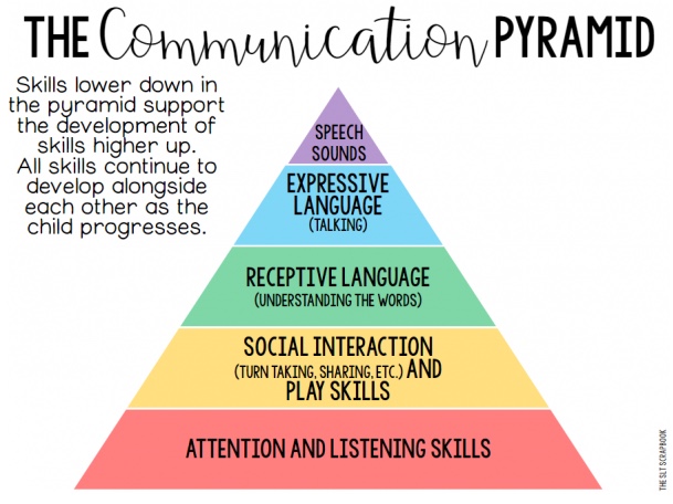 The importance of attention and listening in language development » Attention and listening